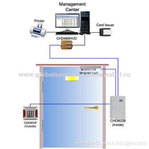 RS485 Single Door Access Controller, Strong Performance